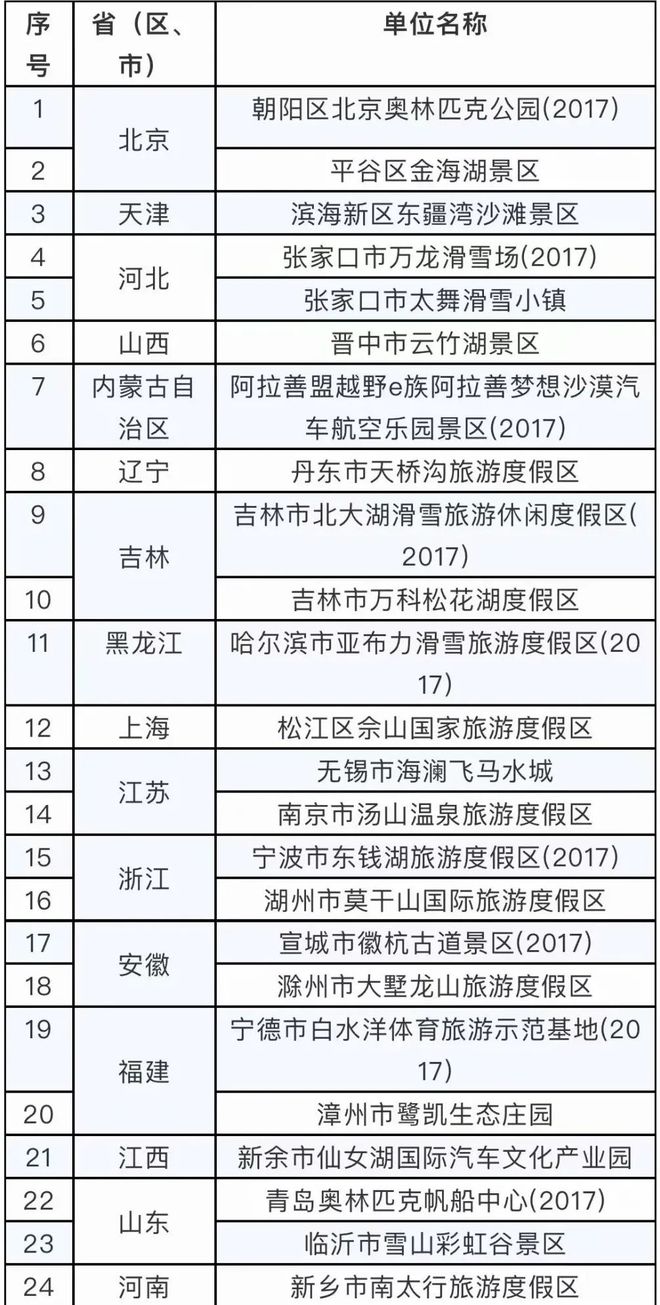 国家体育旅游示范基地公示：体育旅游模式大盘点(图1)