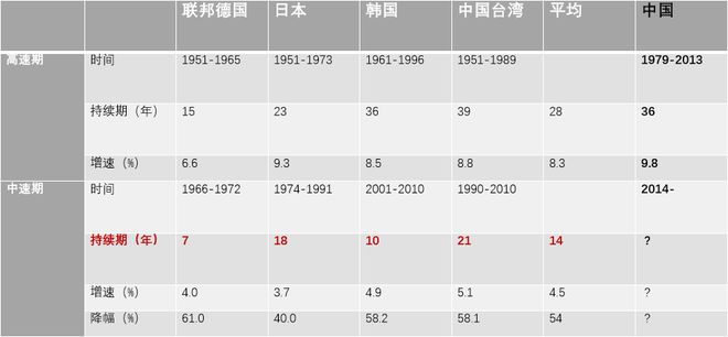 王笑宇：后高速增长期下的体九游体育育旅游市场新趋势与投资策略(图5)