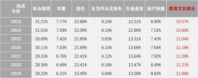 王笑宇：后高速增长期下的体九游体育育旅游市场新趋势与投资策略(图7)