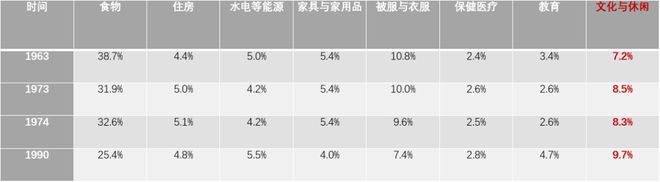 王笑宇：后高速增长期下的体九游体育育旅游市场新趋势与投资策略(图6)