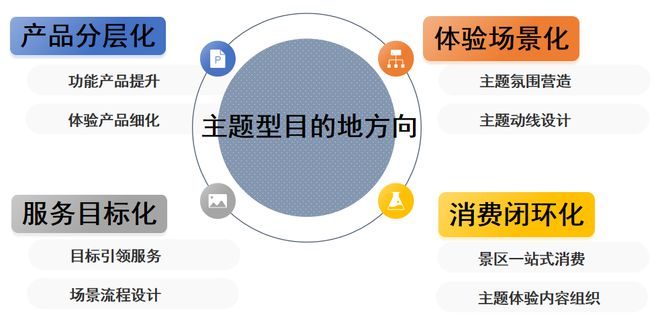 王笑宇：后高速增长期下的体九游体育育旅游市场新趋势与投资策略(图14)