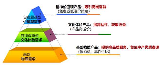 王笑宇：后高速增长期下的体九游体育育旅游市场新趋势与投资策略(图13)