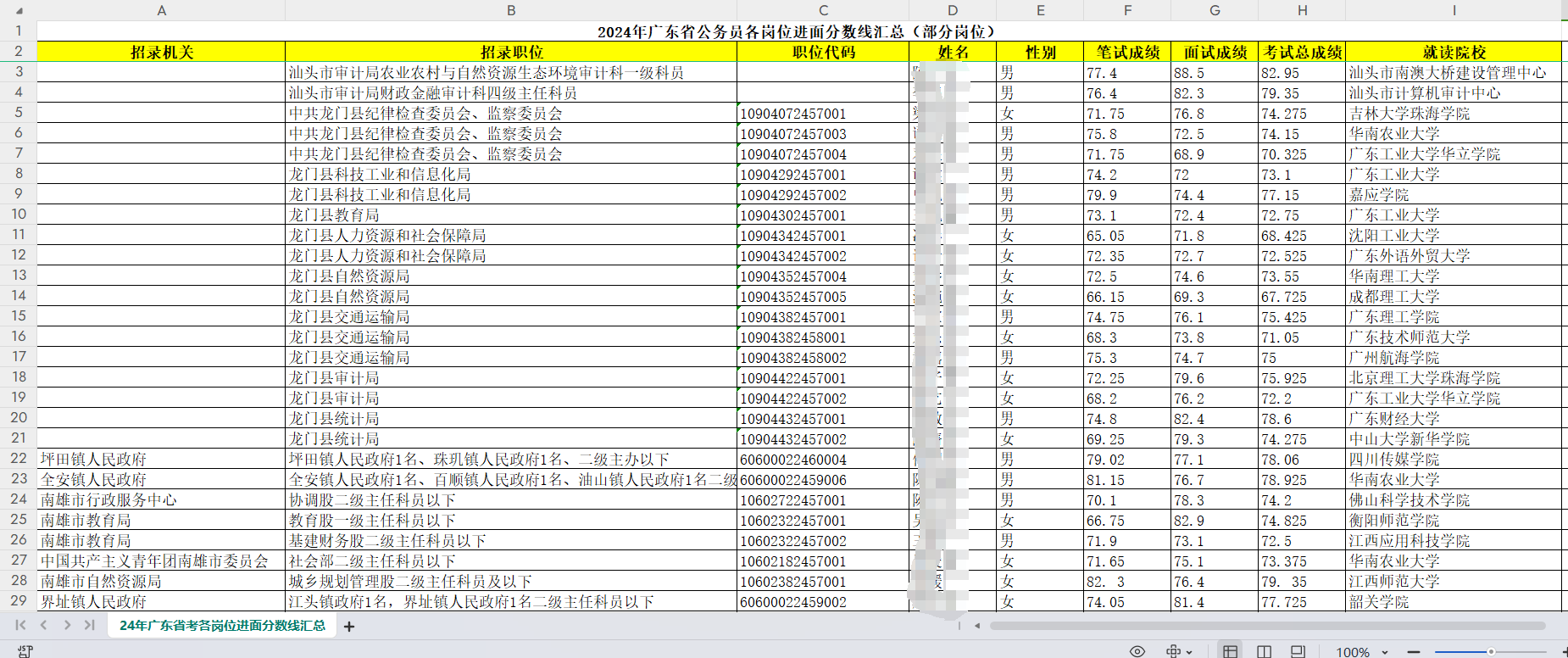 九游体育2025年广东公务员进面分数线查询]广东省考深圳市龙岗区文化广电旅游体育局一级科员岗位选岗数据参考(图1)