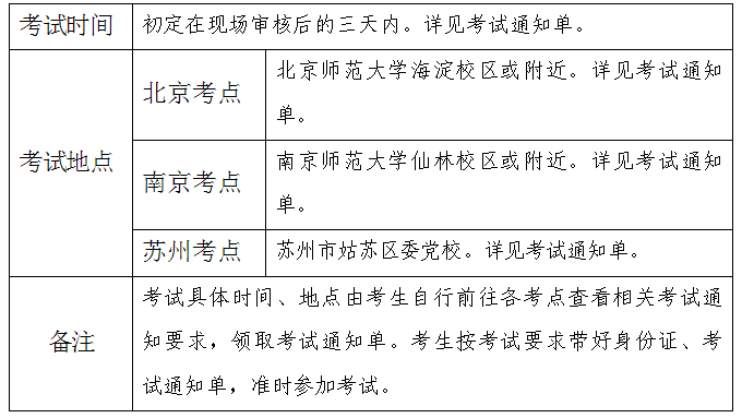 2025年苏州市姑苏区教育体育和文化旅游委员会下属学校赴高校公开招聘事业编制教师公告九游体育(图3)