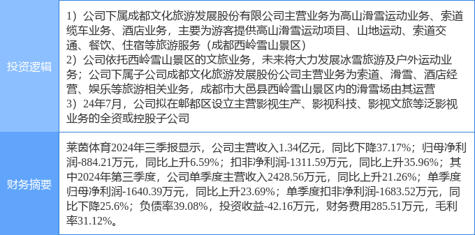 九游体育12月16日莱茵体育涨停分析：冰雪产业影视旅游概念热股(图2)