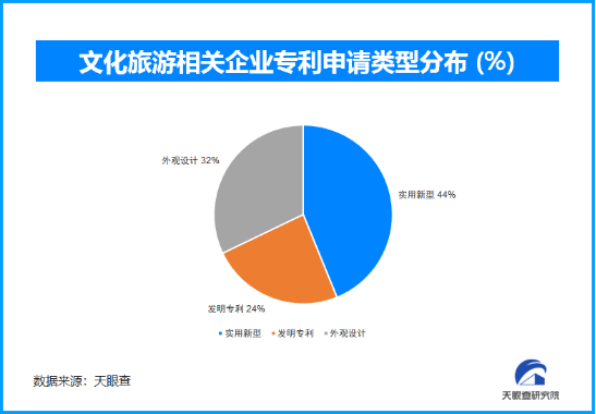 天眼新知 2024年岁末文旅市场：从冬季项目到春节旅游全面迎接旅游新热潮九游体育(图3)