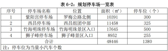 九游体育湾里重磅规划曝光！将打造梅岭休闲接待中心！(图5)