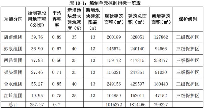 九游体育湾里重磅规划曝光！将打造梅岭休闲接待中心！(图14)