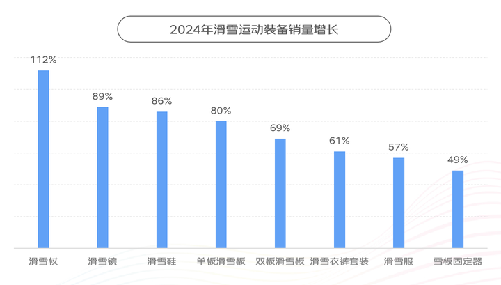 京东X上体经管发布《2九游体育024年体育消费报告》：赛事激活网球、冲浪、攀岩运动消费热潮(图2)