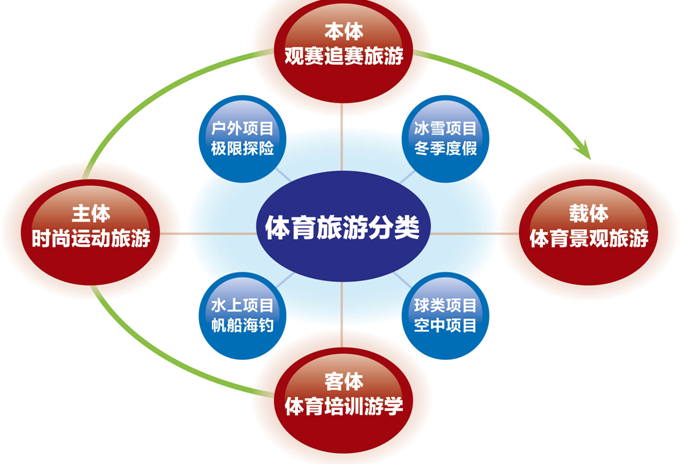 九游体育新媒体与文化旅游体育中心12月文旅市场专项检查工作总结