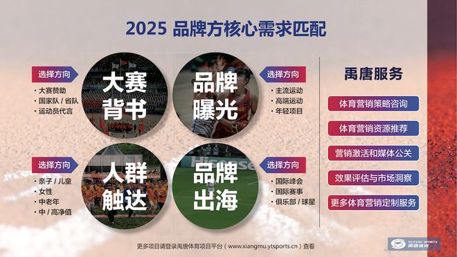 禹唐推荐 ｜ 2025九游体育品牌出海体育营销重点项目资源(图4)