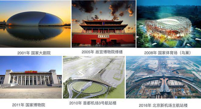 北京城建国誉颂(售楼处)官方网站-国九游体育誉颂楼盘百科-2025北京房天下