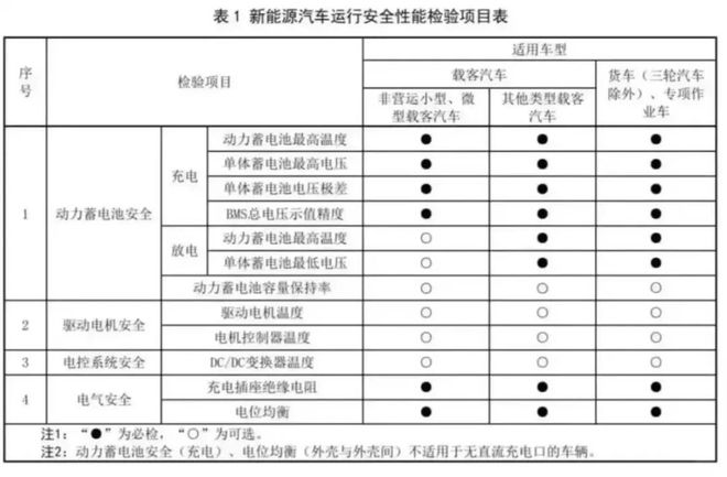 3月一批新规实施！第一条关系每家每户九游体育