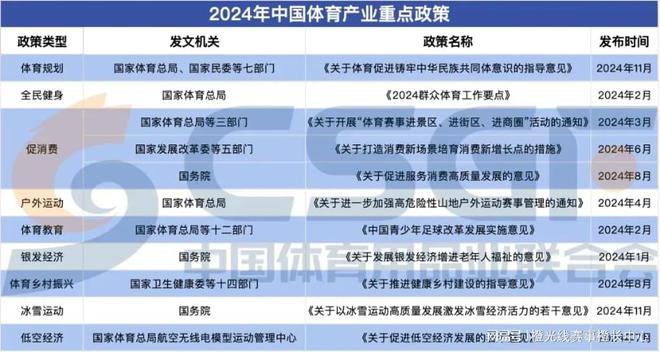 九游体育九大方向盘点2024年中国体育产业重要政策(图2)